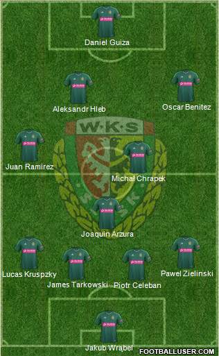 WKS Slask Wroclaw Formation 2015