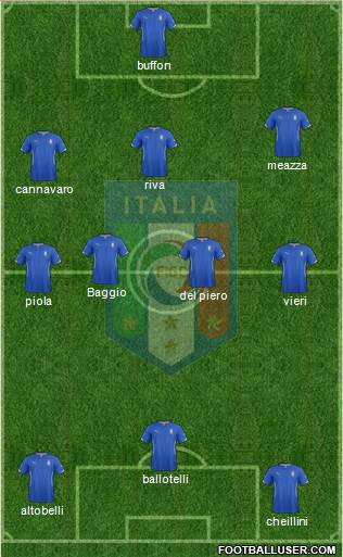 Italy Formation 2015