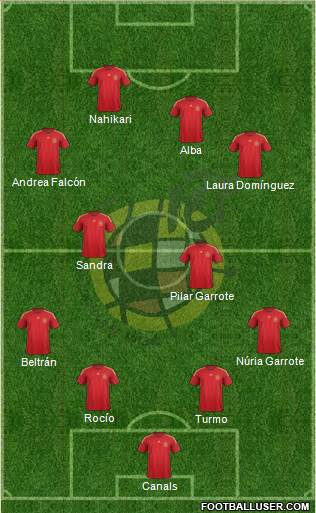 Spain Formation 2015