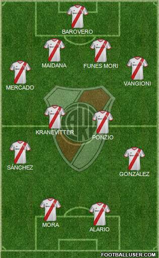 River Plate Formation 2015