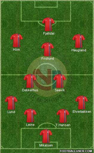 Norway Formation 2015