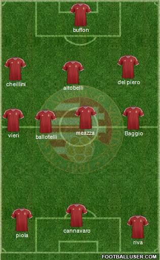 Hungary Formation 2015