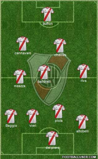 River Plate Formation 2015