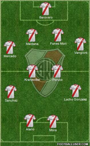River Plate Formation 2015