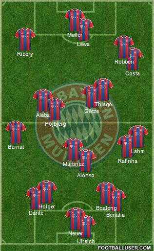 FC Bayern München Formation 2015