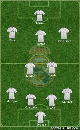 Real Madrid C.F. Formation 2015