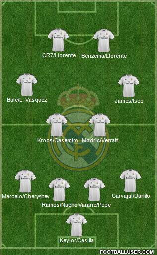 Real Madrid C.F. Formation 2015