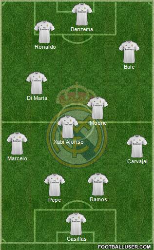 Real Madrid C.F. Formation 2015