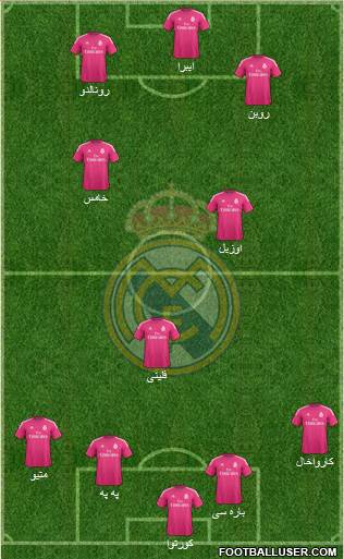 Real Madrid C.F. Formation 2015