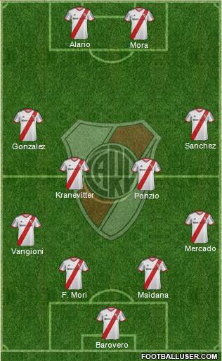 River Plate Formation 2015