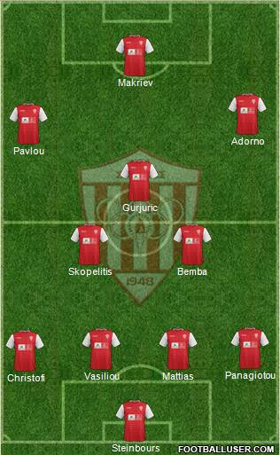 AS Nea Salamis Famagusta Formation 2015