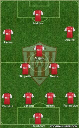 AS Nea Salamis Famagusta 4-3-3 football formation