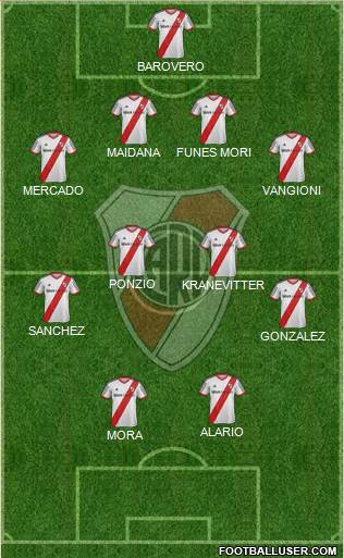River Plate Formation 2015