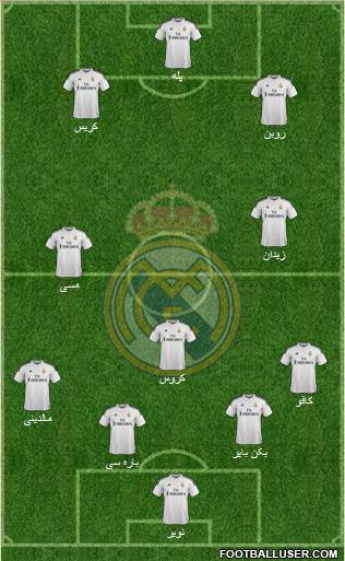 Real Madrid C.F. Formation 2015