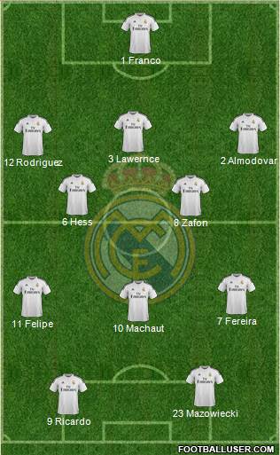 Real Madrid C.F. Formation 2015