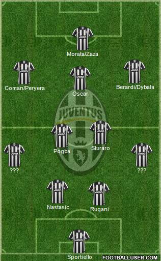 Juventus Formation 2015