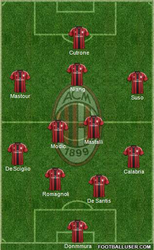 A.C. Milan Formation 2015