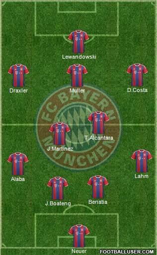 FC Bayern München Formation 2015