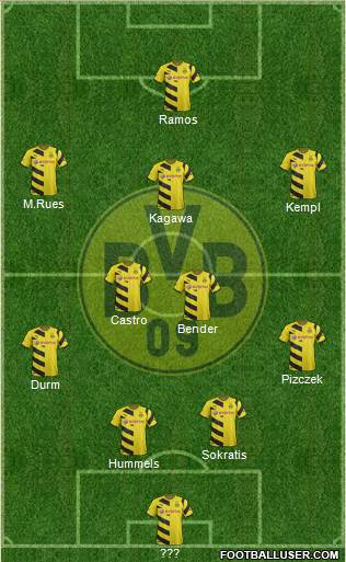 Borussia Dortmund Formation 2015