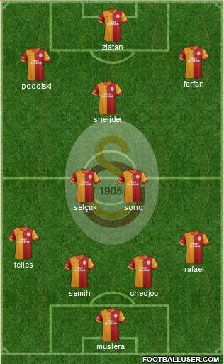 Galatasaray SK Formation 2015