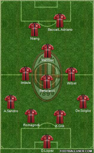 A.C. Milan Formation 2015