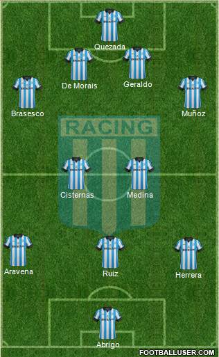 Racing Club Formation 2015