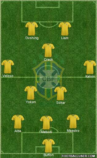 Brazil Formation 2015