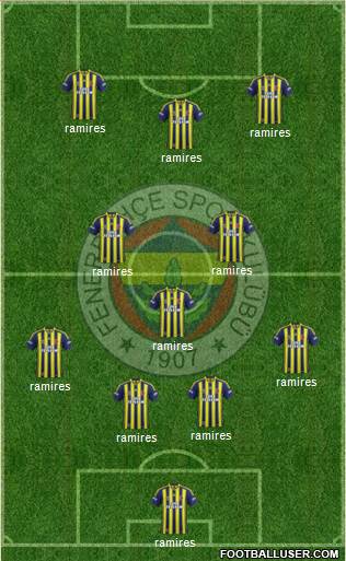Fenerbahçe SK Formation 2015