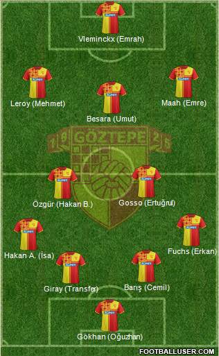 Göztepe A.S. Formation 2015
