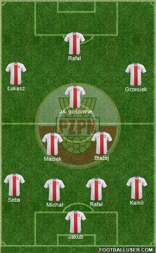 Poland Formation 2015