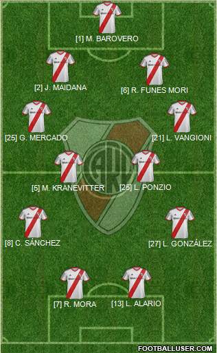 River Plate Formation 2015