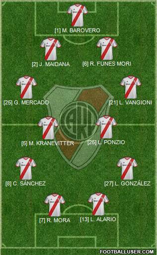 River Plate Formation 2015
