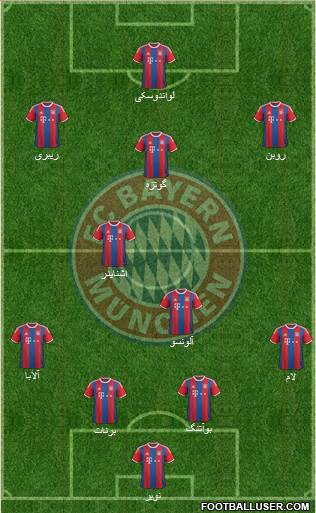 FC Bayern München Formation 2015