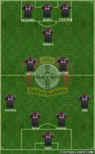 Bayer 04 Leverkusen Formation 2015