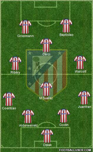 Atlético Madrid B Formation 2015