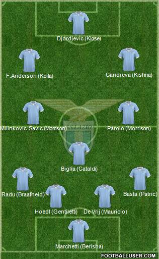 S.S. Lazio Formation 2015