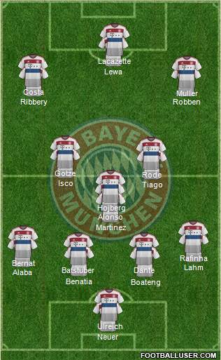 FC Bayern München Formation 2015
