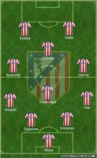 Atlético Madrid B Formation 2015