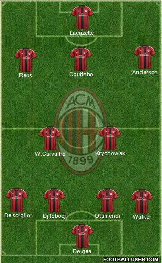 A.C. Milan Formation 2015