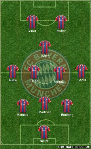 FC Bayern München Formation 2015
