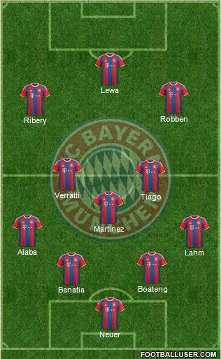FC Bayern München Formation 2015