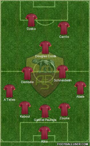 AS Roma Formation 2015