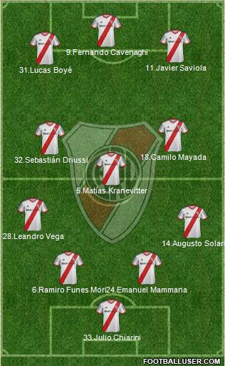 River Plate Formation 2015
