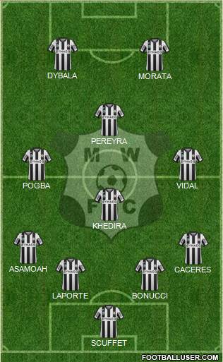 Montevideo Wanderers Fútbol Club Formation 2015