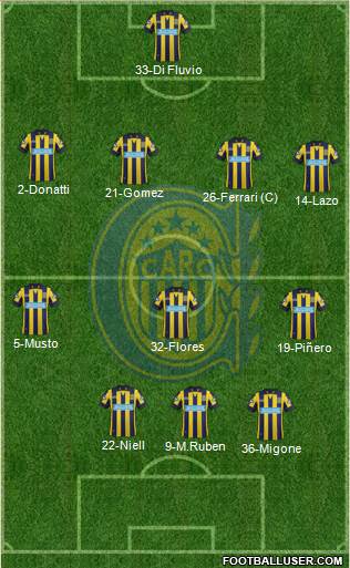 Rosario Central Formation 2015