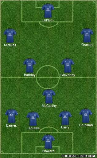 Everton Formation 2015