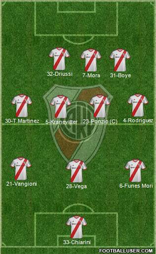 River Plate Formation 2015
