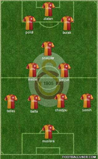 Galatasaray SK Formation 2015