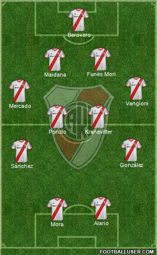 River Plate Formation 2015