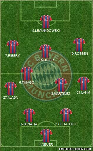 FC Bayern München Formation 2015